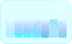 Anomaly Pattern Match 99%