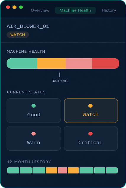 Machine health dashboard: AIR_BLOWER_01
