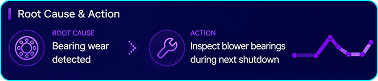 Root Cause and Action