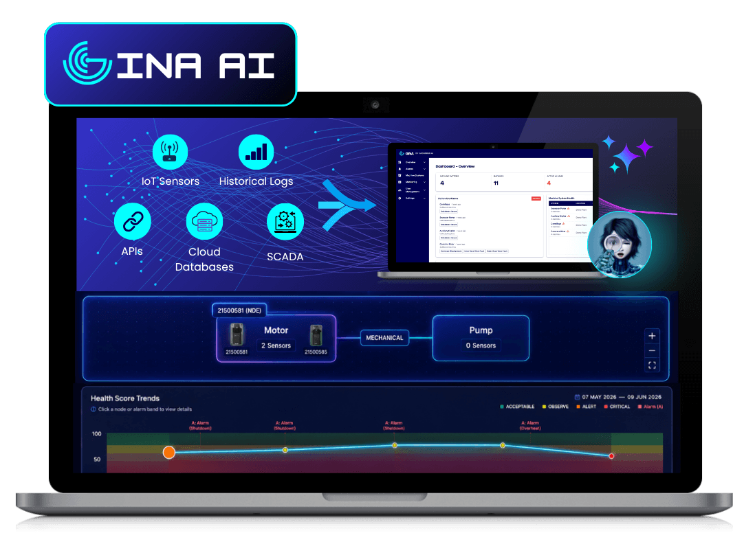 GINA V2 Dashboard