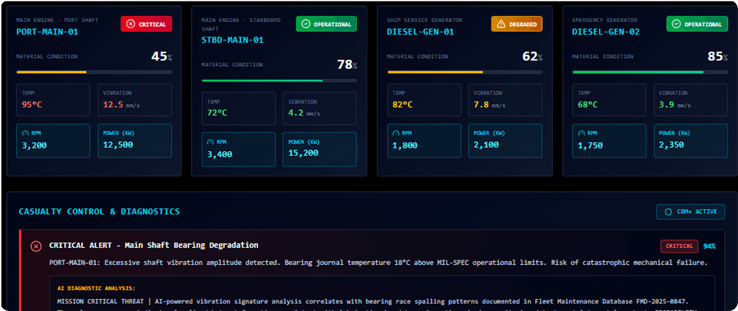 Defence operations dashboard