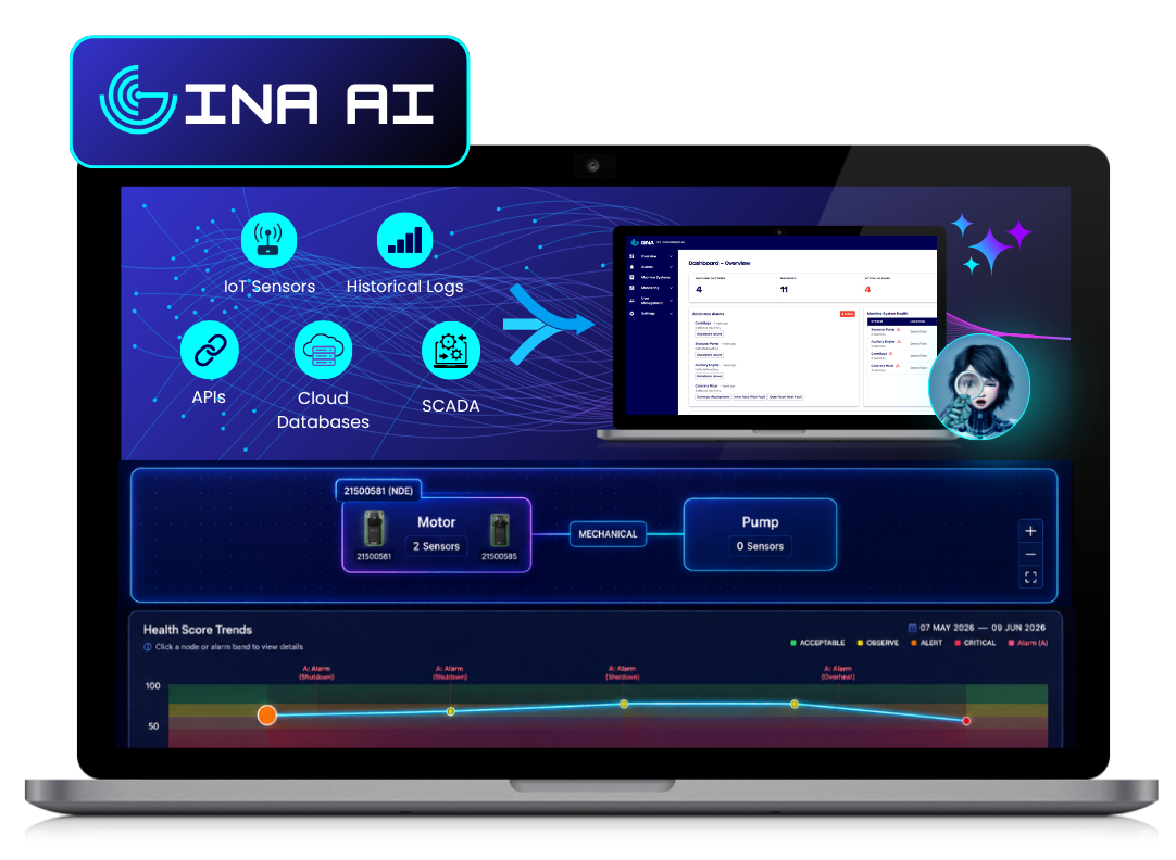 GINA V2 Dashboard Image